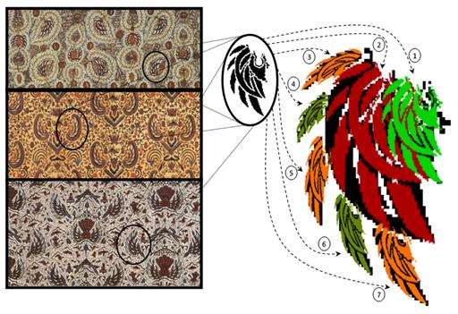 Seni Batik Nusantara images